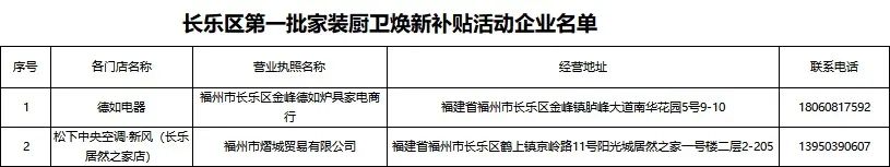 最高2万元！长乐“补贴”你领了吗？