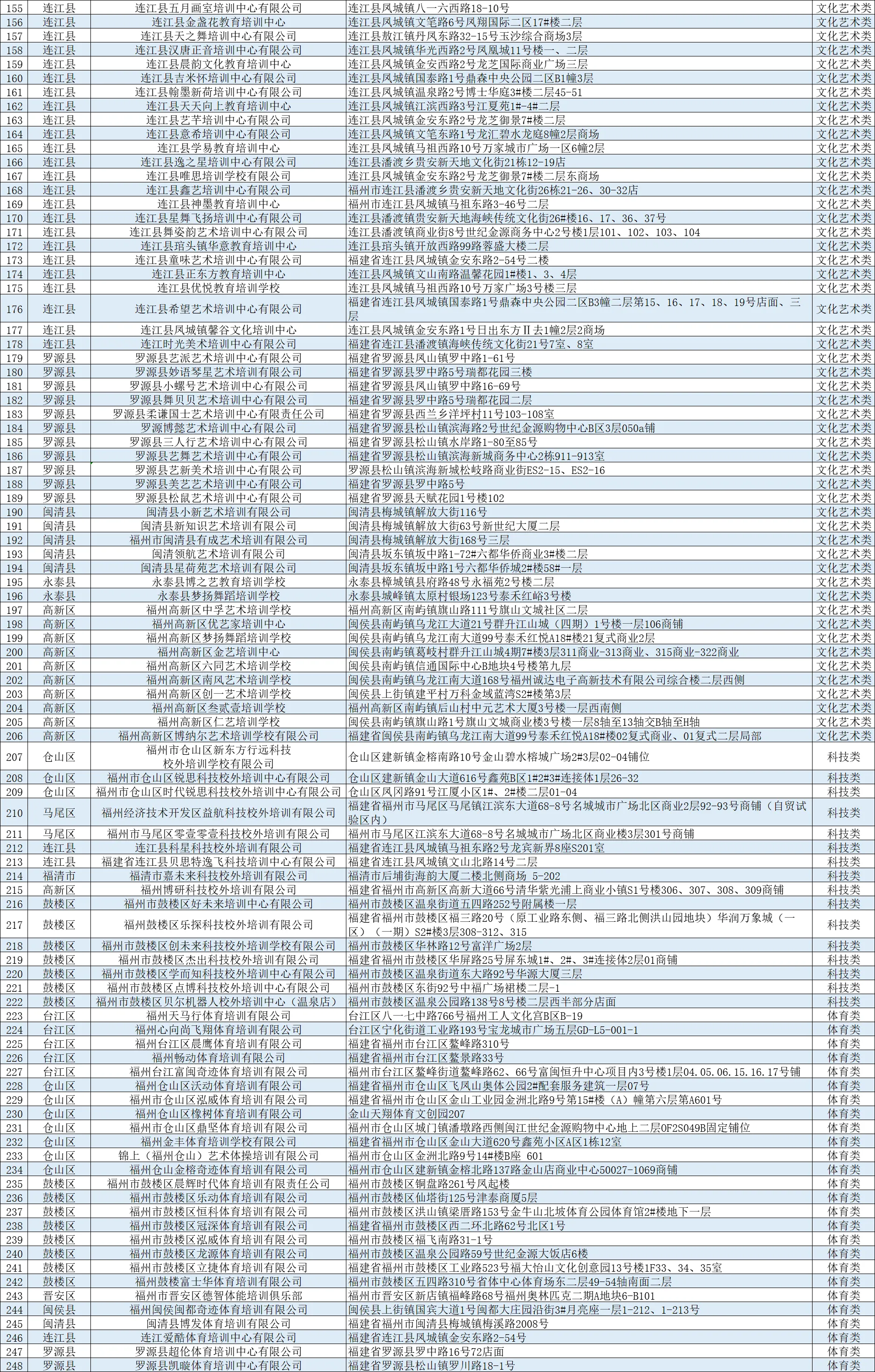 福州市教育局最新公布！涉及长乐……