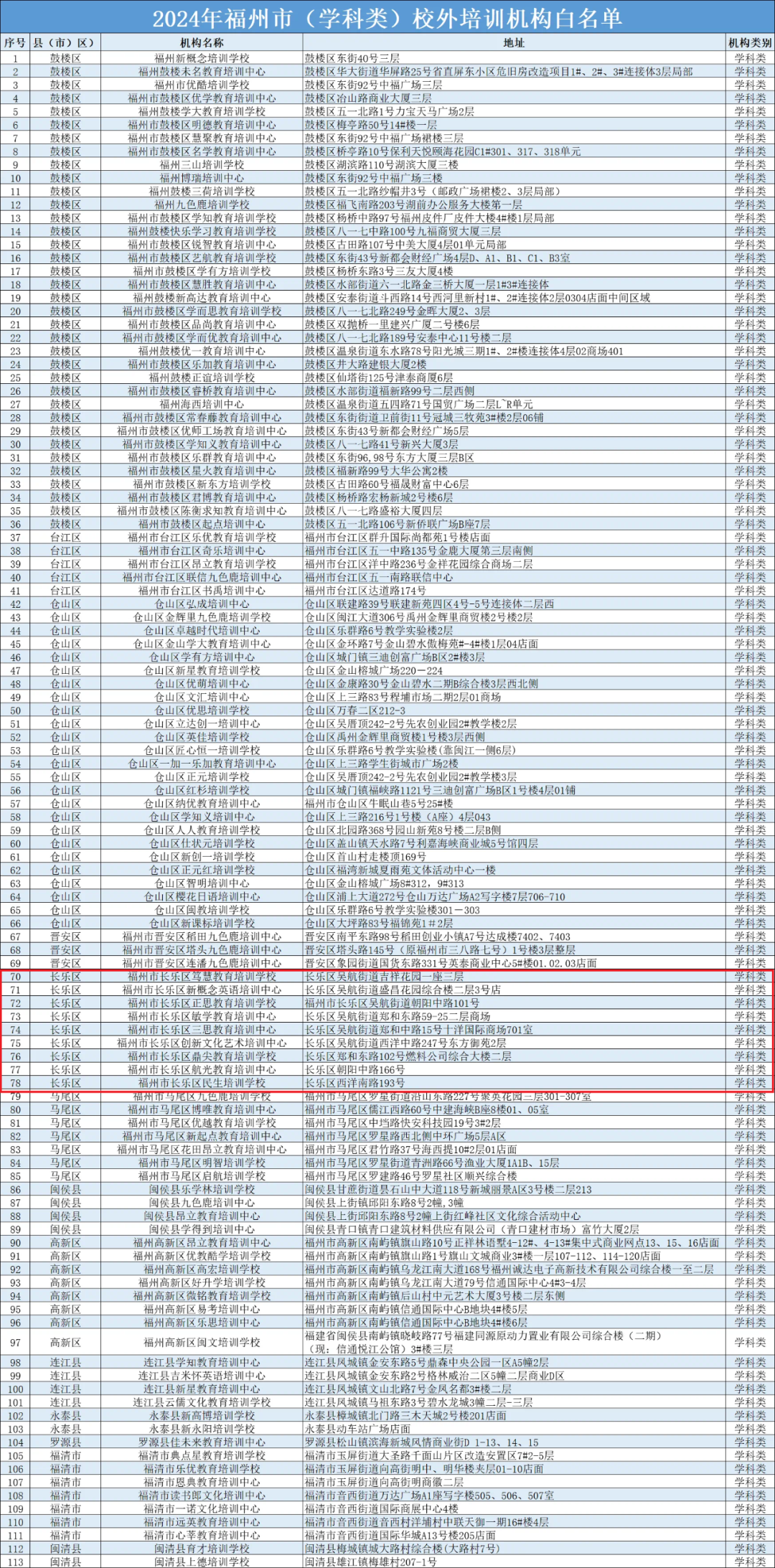 福州市教育局最新公布！涉及长乐……