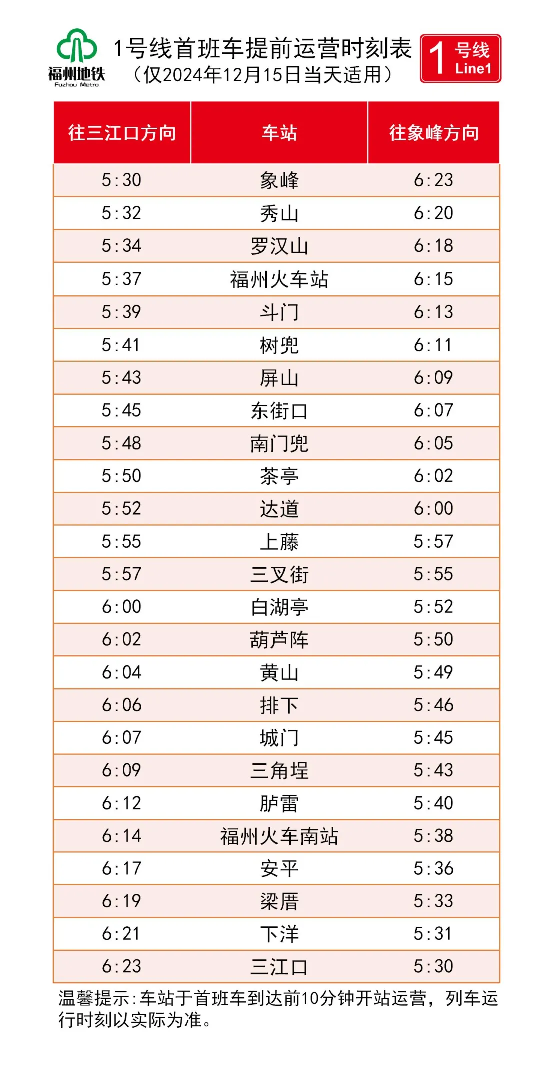 福州地铁最新公告：这些人免费！