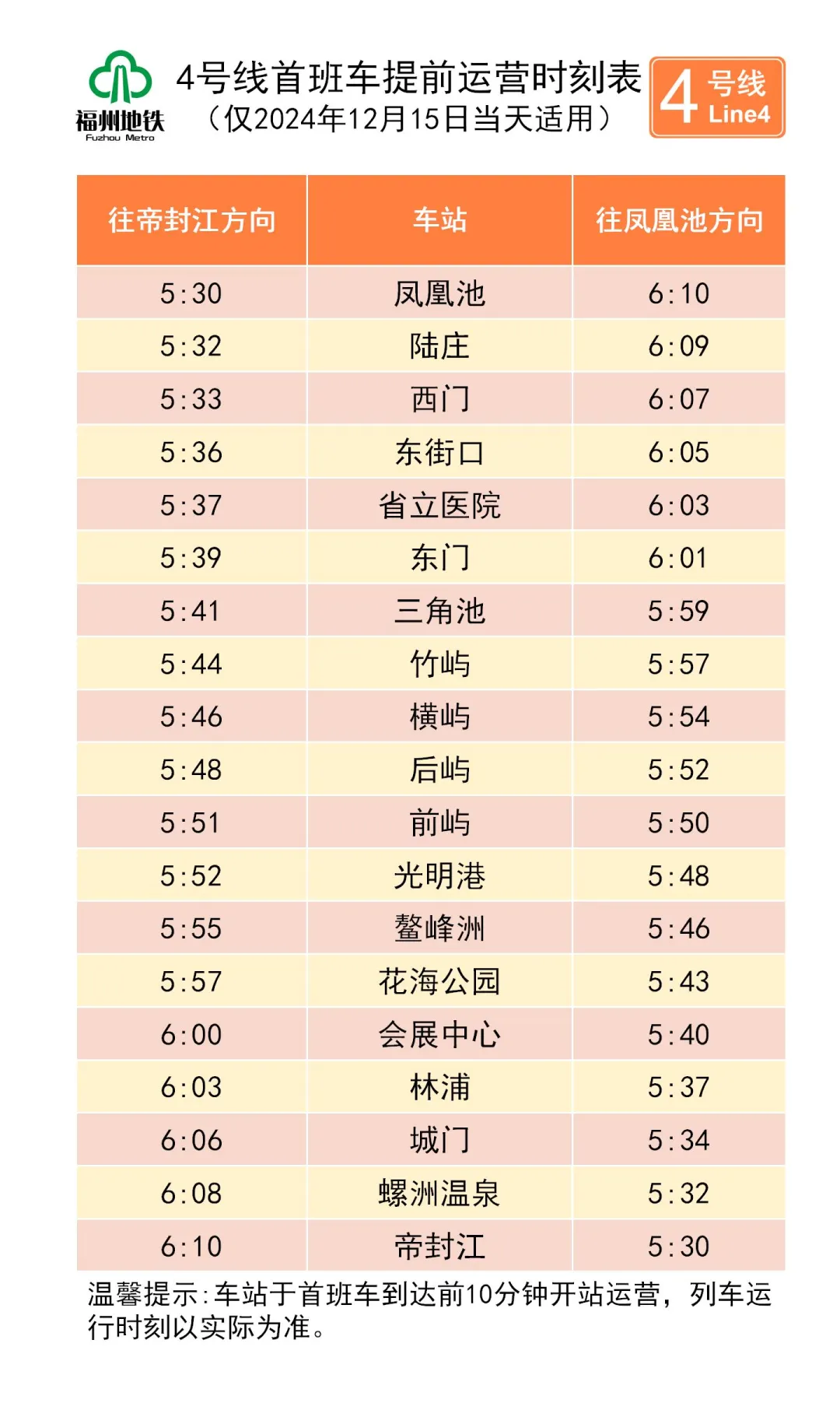 福州地铁最新公告：这些人免费！