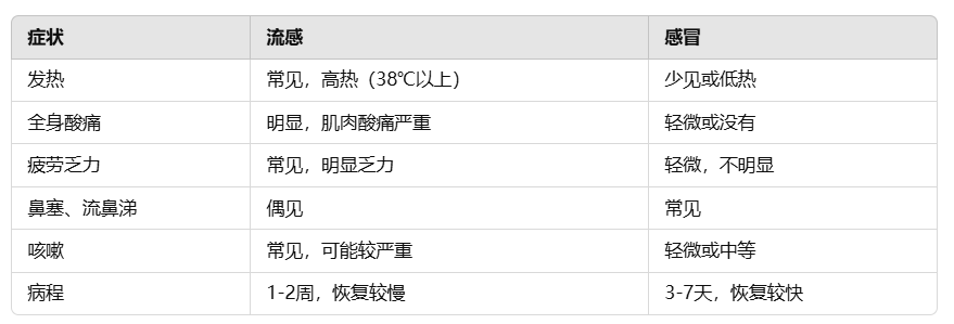 严重可致命！48小时内请用药