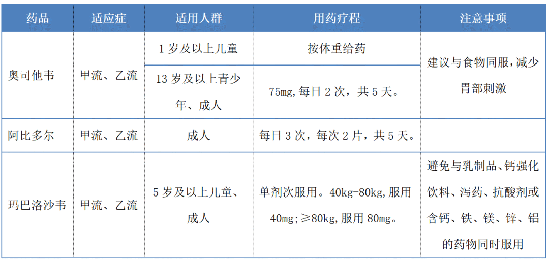 严重可致命！48小时内请用药