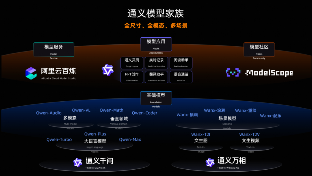 神仙阵容！科技圈半壁江山都来了