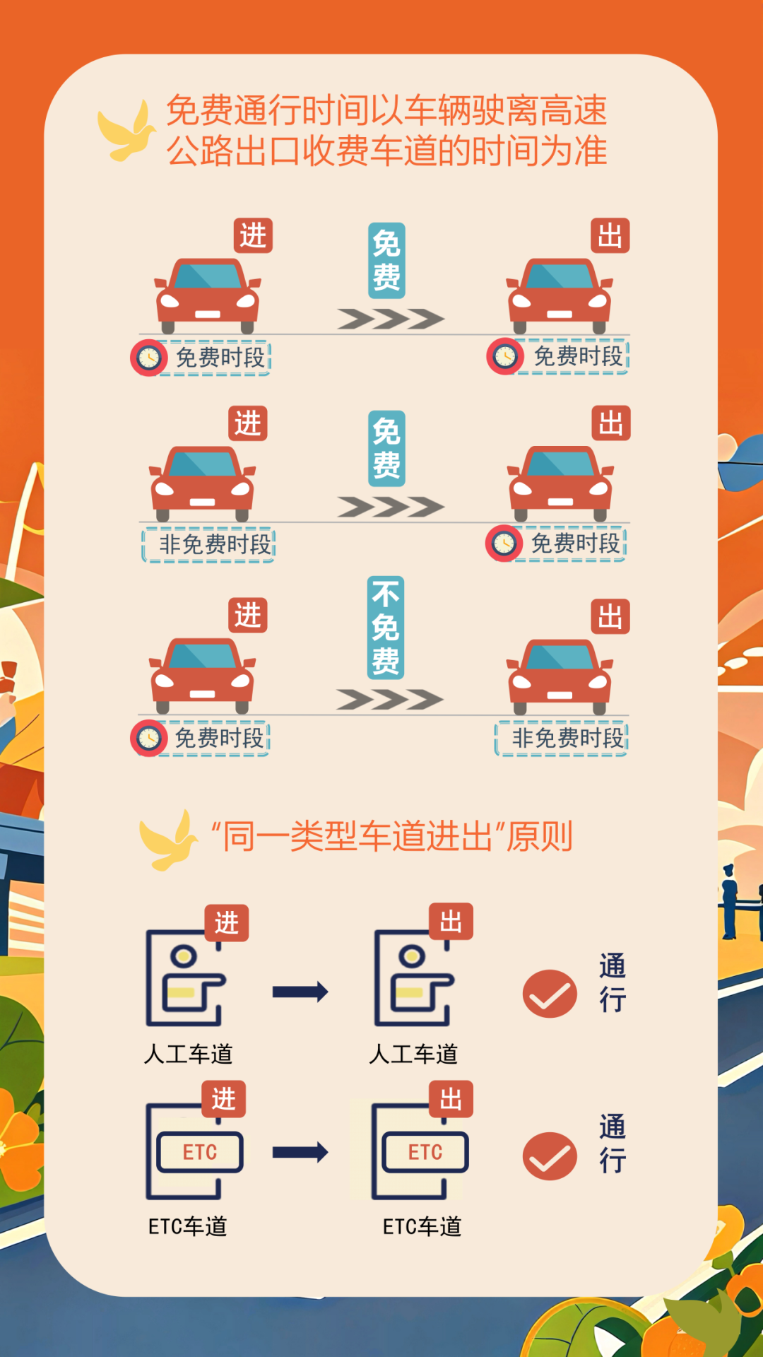 连续5天，免费通行！避堵指南请收好