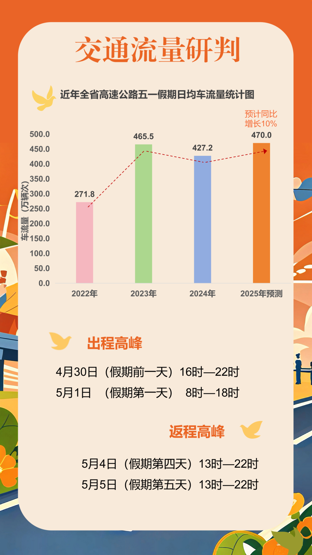 连续5天，免费通行！避堵指南请收好