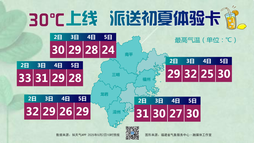 大反转！即将抵达福建！台风有新消息！