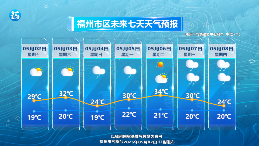 大反转！即将抵达福建！台风有新消息！