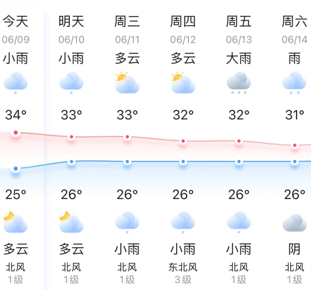 最新预警！长乐部分地区有雷电灾害风险！台风有新消息！