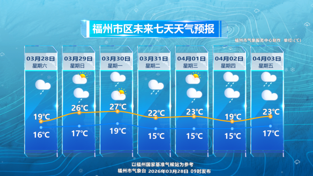 中雨、大雨、暴雨！福建将迎大范围强对流天气！