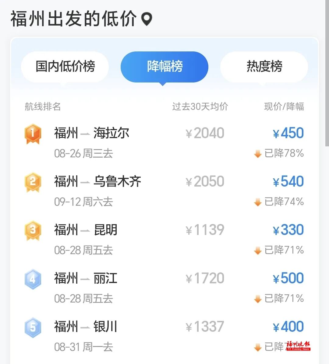 价格又降！从长乐出发更便宜！