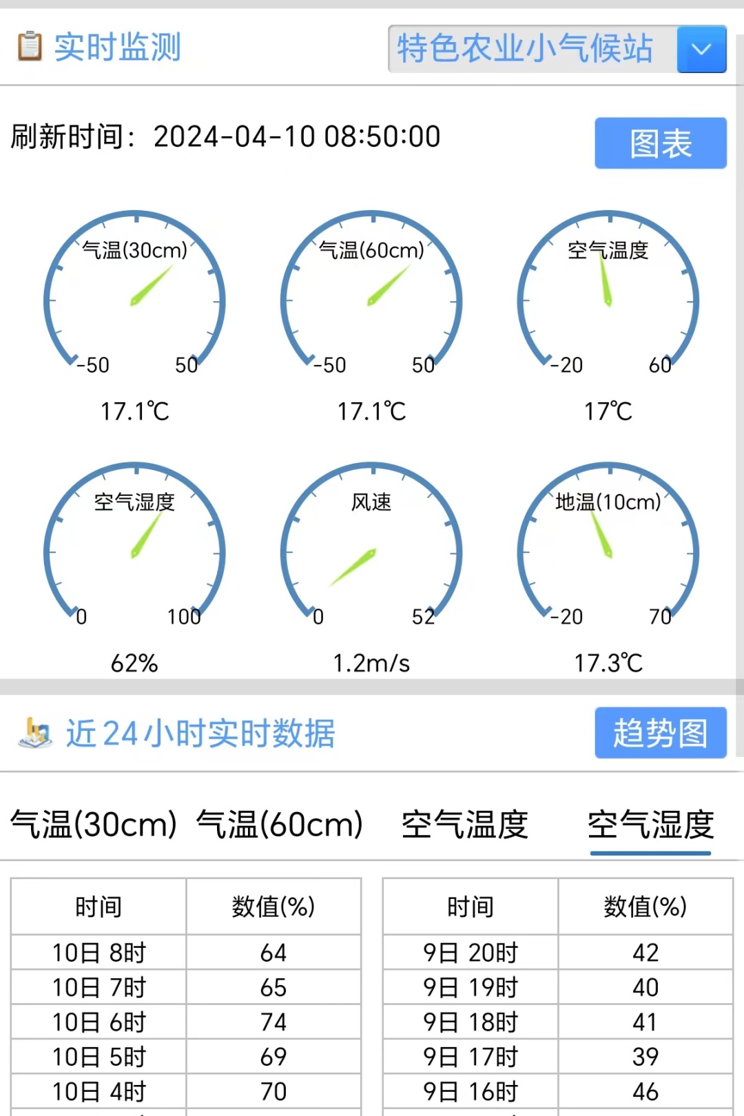 每日3000盘！长乐火热进行中！