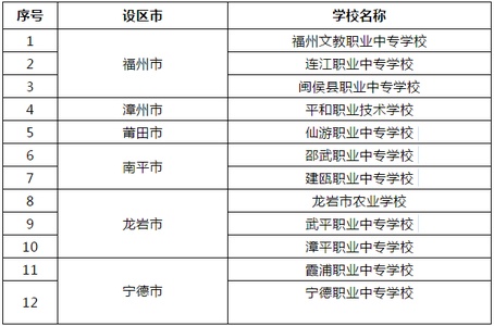 12所！福建这些学校有新称号