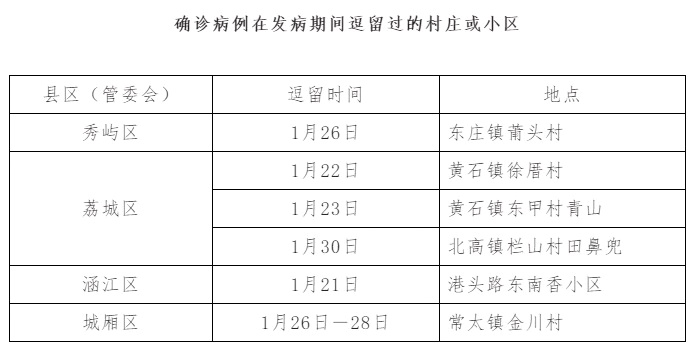 紧急！福建急寻这些密切接触者！