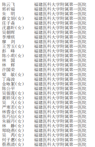 158人！福建支援湖北宜昌抗击新冠肺炎疫情人员名单公布