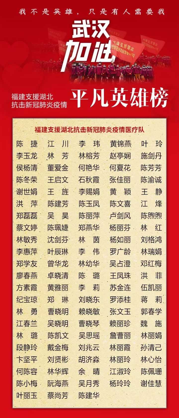 平凡英雄榜|出发！福建省又一批医护人员赴湖北支援