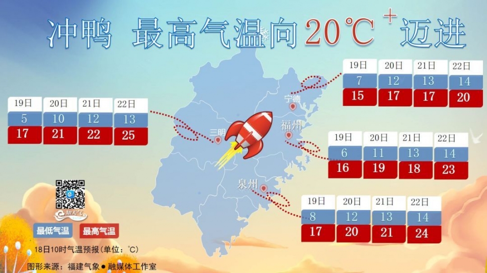 冷！气温低至-2℃！福建发布霜冻预警！