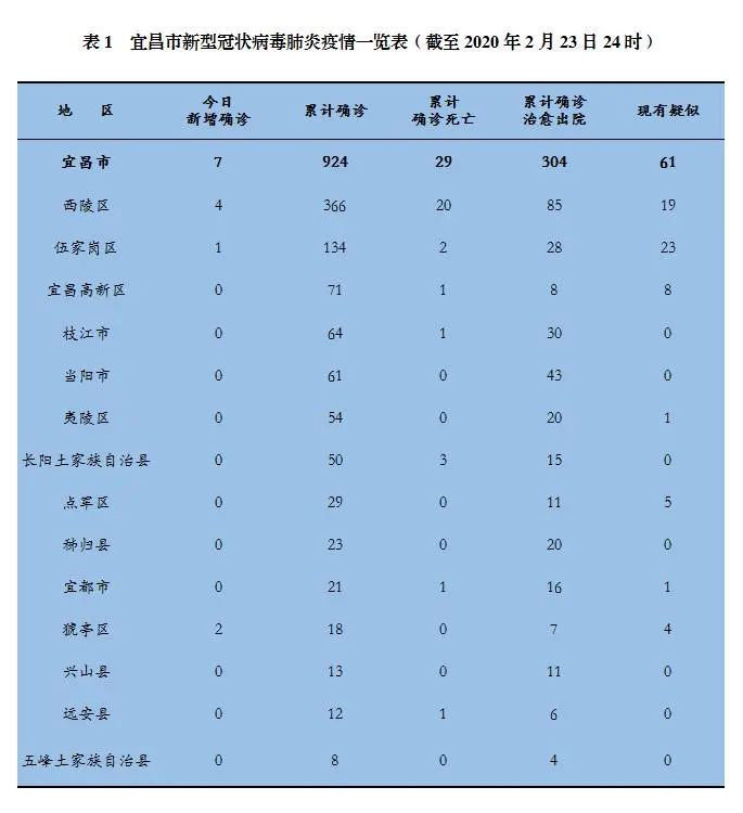 【宜昌战报】刚返岗2天的老吴，接到强制休息通知书……