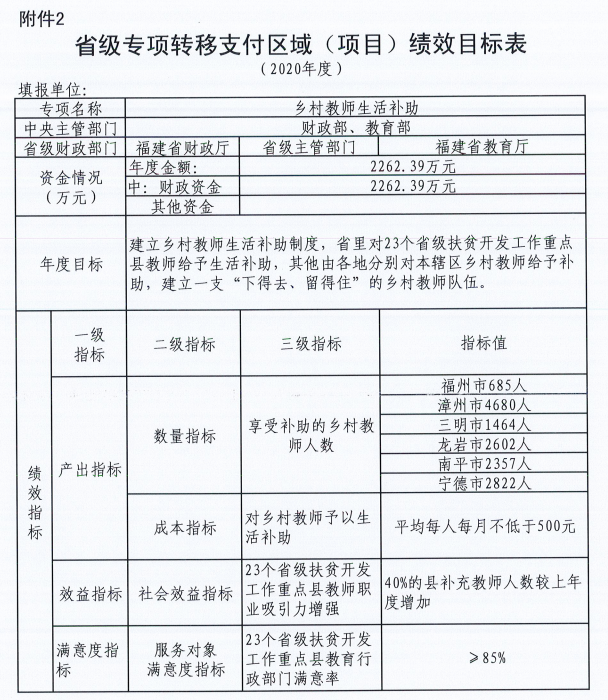 福建乡村教师注意！2020年你将领到这笔生活补助