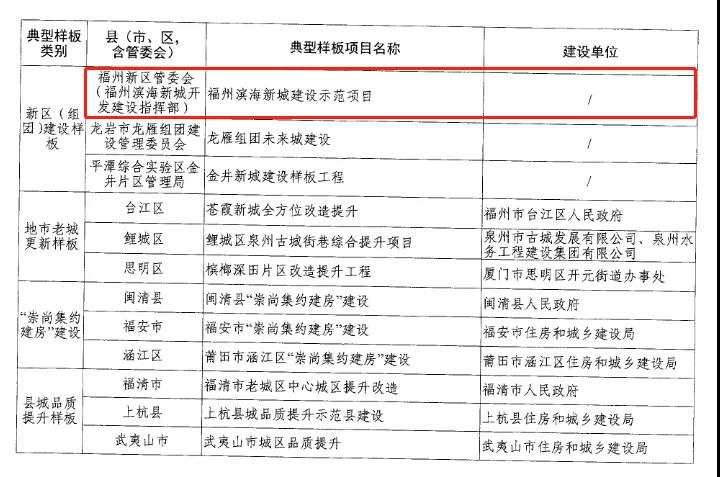 全省第一！福州新区核心区滨海新城！