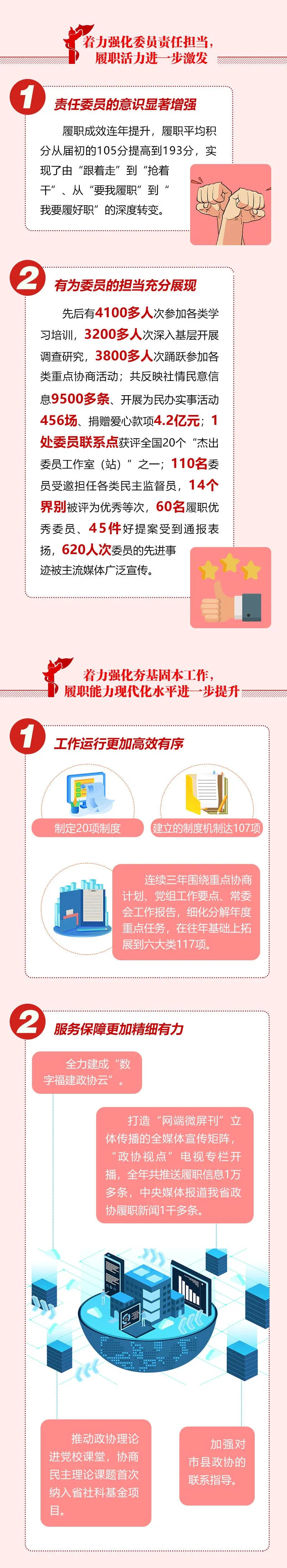 《聚焦两会！图解福建省政协常委会工作报告来了！》