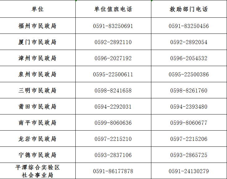 疫情期间，在福建困难群众临时救助如何申请？一次讲清→