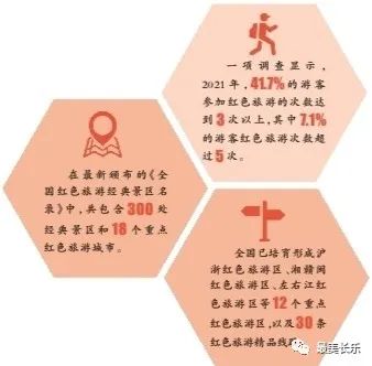 从红色圣地到旅游地标——福建古田探索红色旅游发展新路径