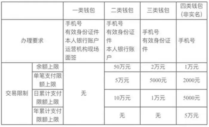 数字人民币试点，福州、厦门入选！