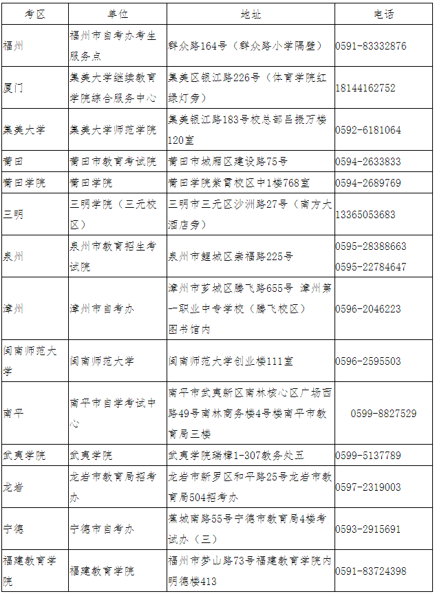 福建省教育考试院最新公告
