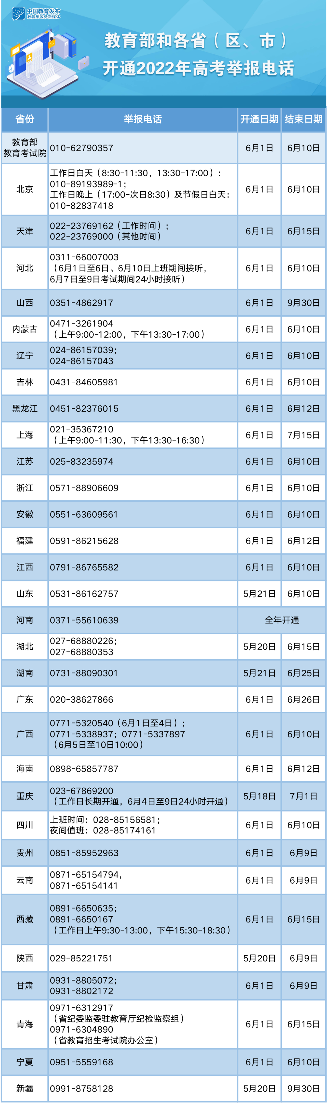 2022年高考举报电话开通！福建全省高考出行服务指南发布