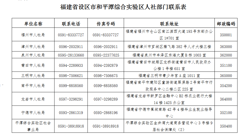 通知！@福建高校毕业生