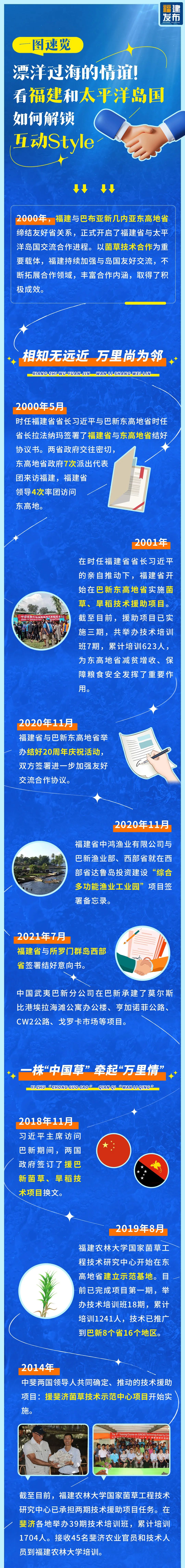 一图速览丨漂洋过海的情谊！看福建和太平洋岛国如何解锁互动Style→