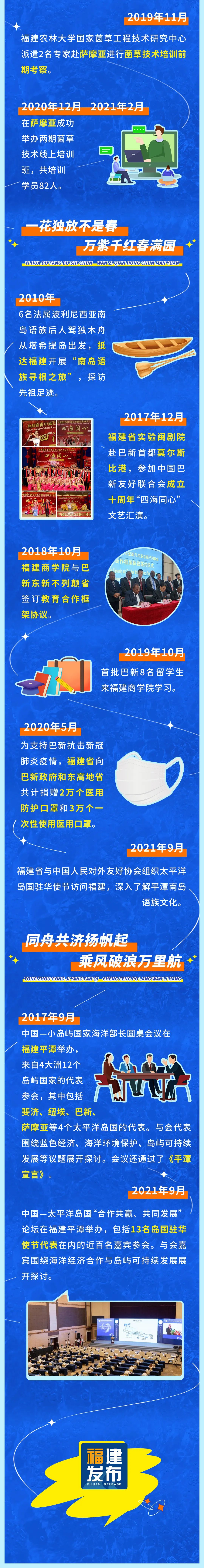 一图速览丨漂洋过海的情谊！看福建和太平洋岛国如何解锁互动Style→