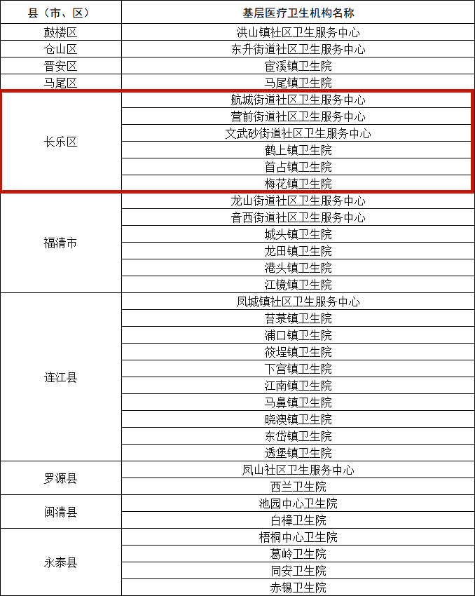 恭喜！长乐6家上榜！