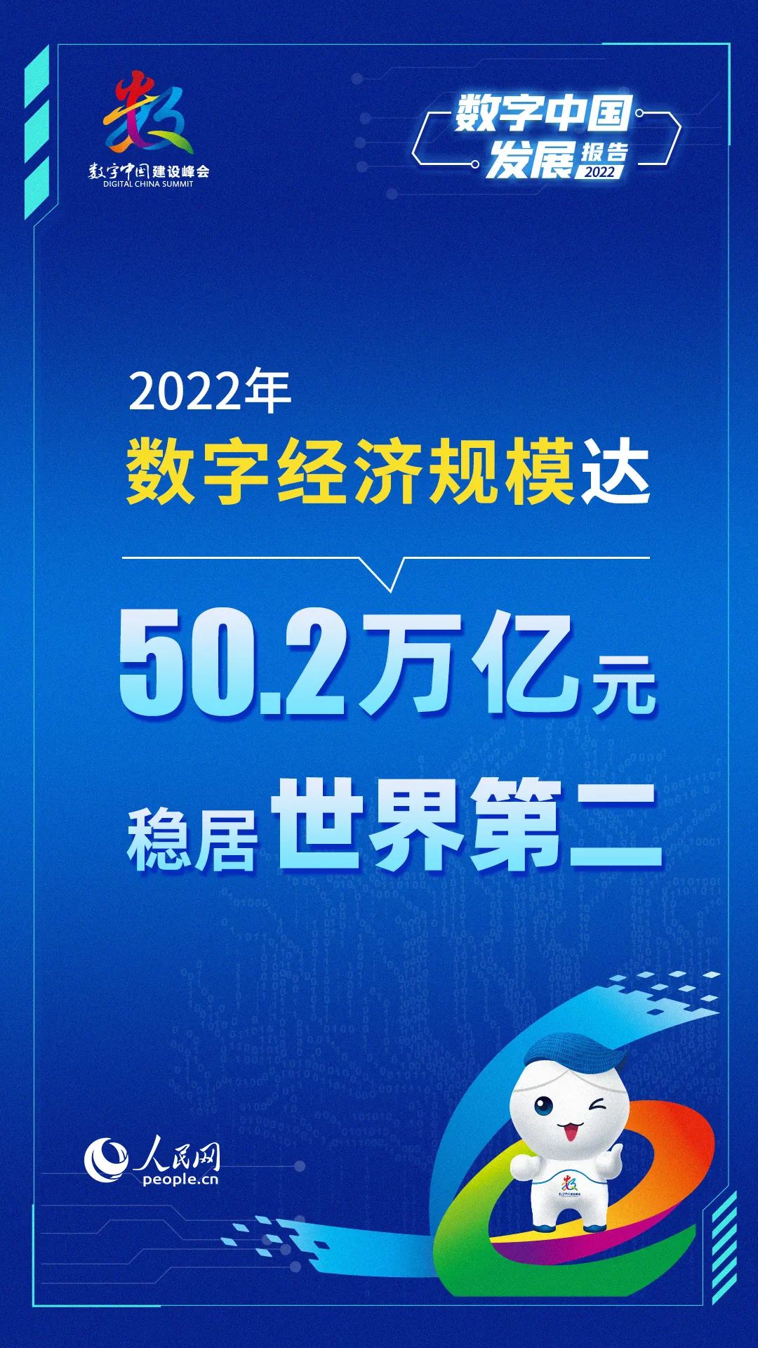 报告出炉！我国数字经济规模稳居世界第二