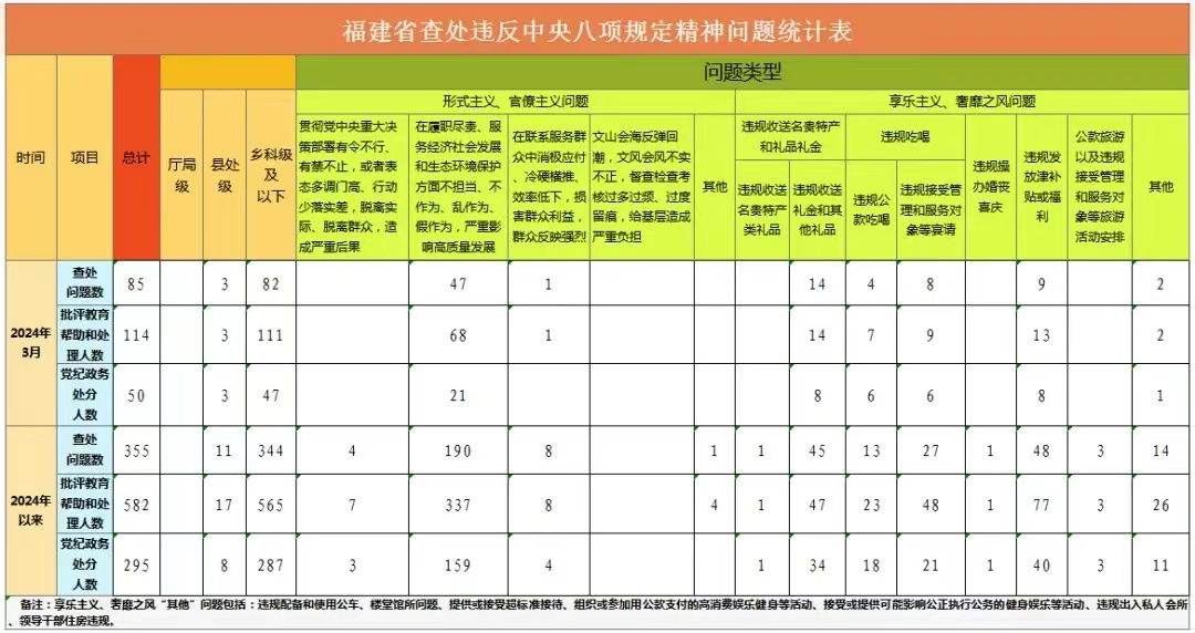 通报！福建50人受到党纪政务处分