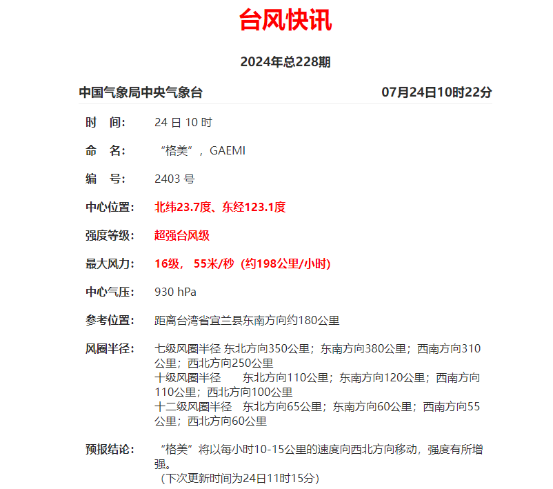 今年首个台风红色预警！福建多地景区关闭