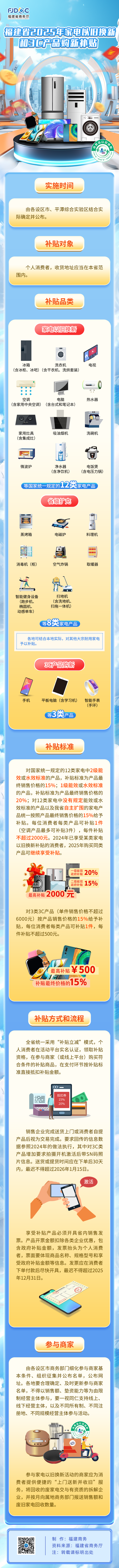 一图读懂丨福建省2025年家电以旧换新和3C产品购新补贴实施细则