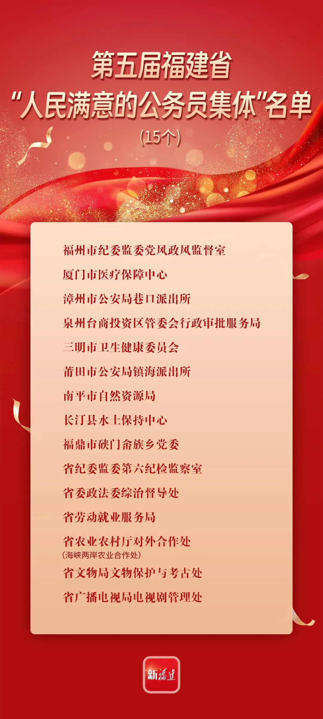 福建省委、省政府表彰！长乐一人上榜