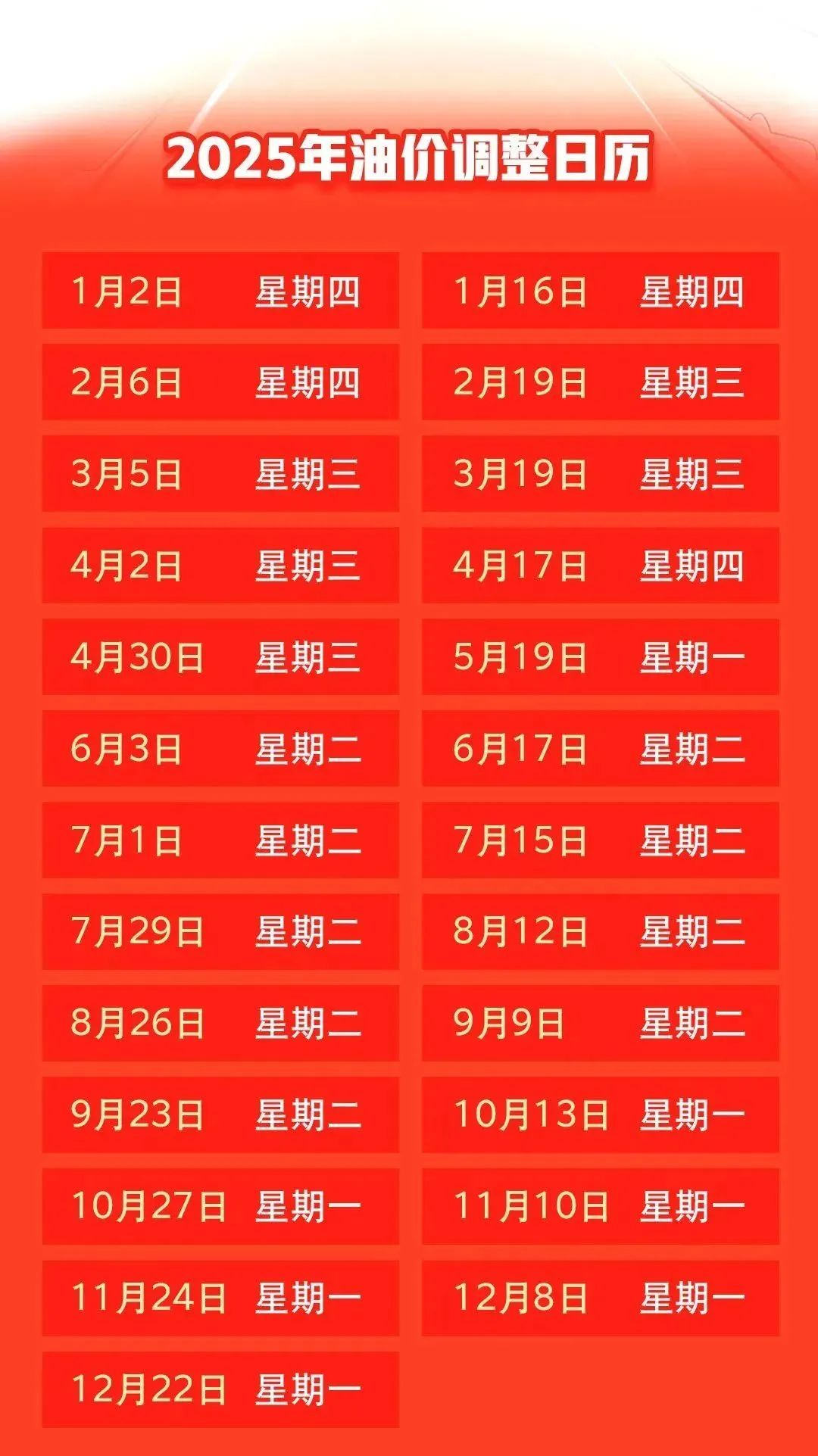 车主们有福啦！今晚下调！