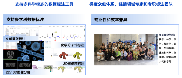 开放科学数据驱动创新，复旦大学联合上智院发布三项科学数据新基建