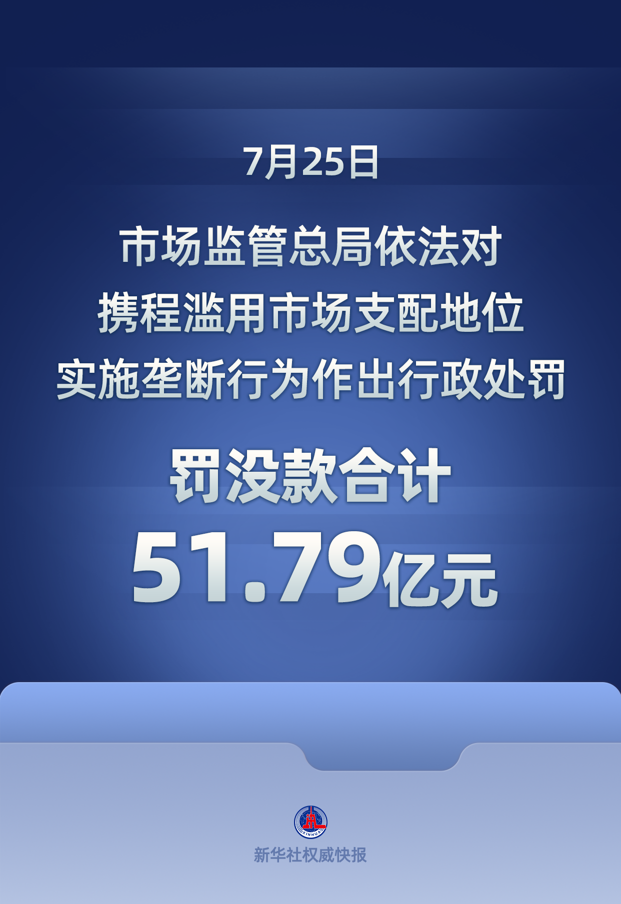 携程被罚没51.79亿元