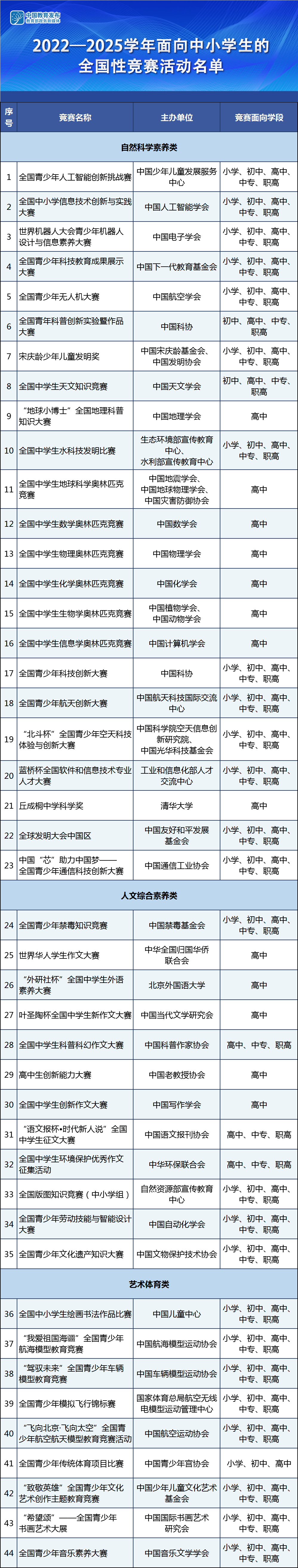 刚刚，教育部通报：依法依规取缔！