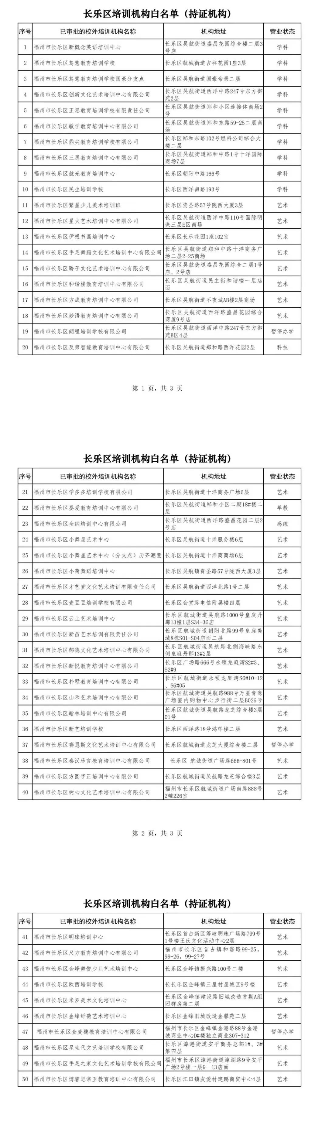 @长乐家长，请认准这份“培训机构白名单”