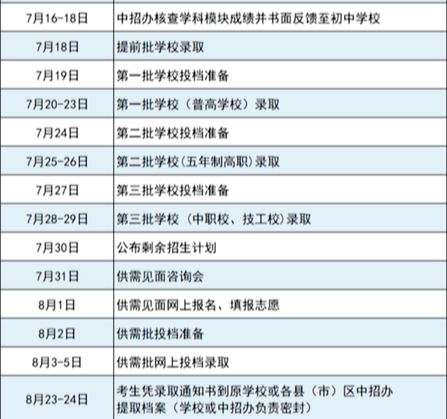 福州市教育局重要发布！事关中招！