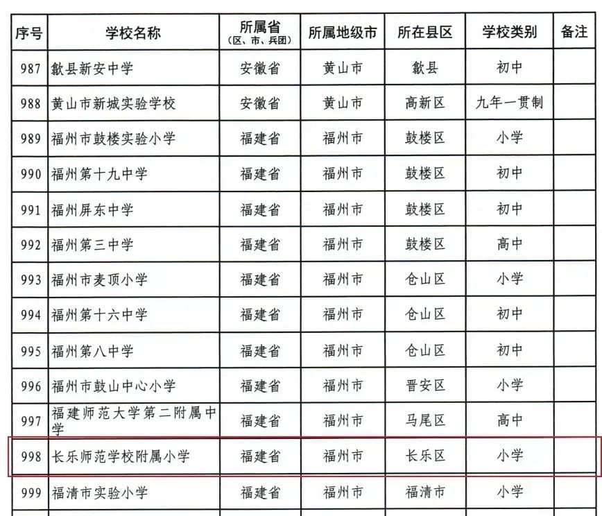 国家级荣誉！长乐这所学校榜上有名！