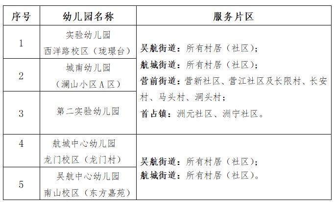 注意！长乐这些公办幼儿园学位补招！