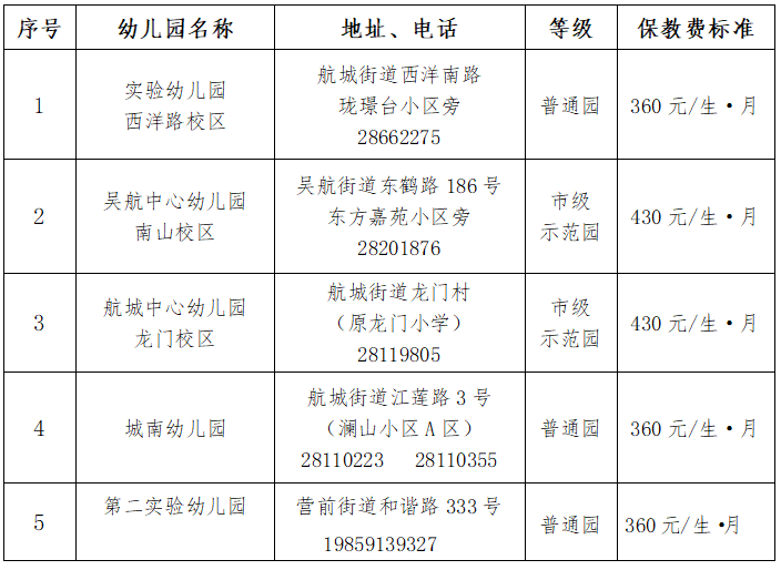 注意！长乐这些公办幼儿园学位补招！