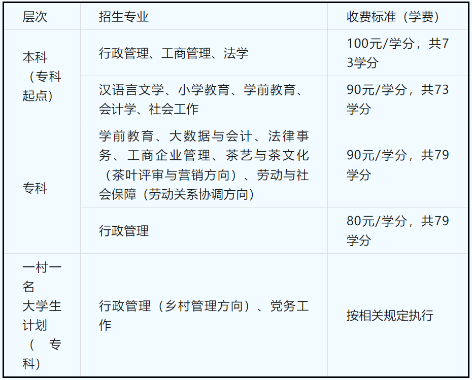转扩！长乐这所学校正在招生！