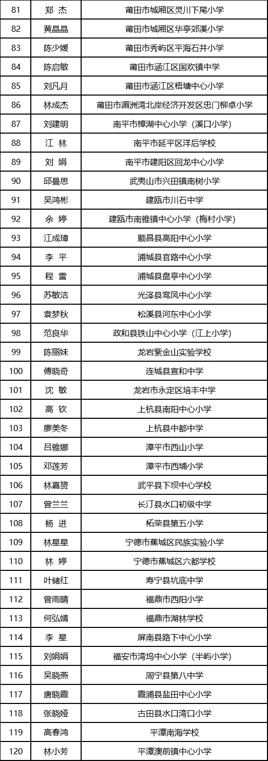 省级优秀教师公示！长乐2人！